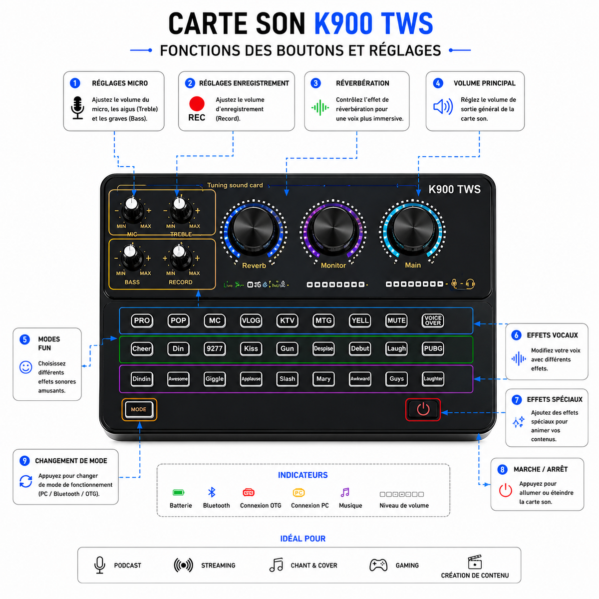 Description – Pack Microphone BM800 + Carte Son K900 TWS